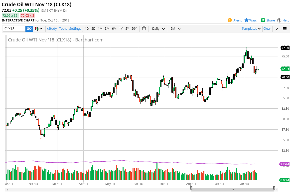 Crude oil